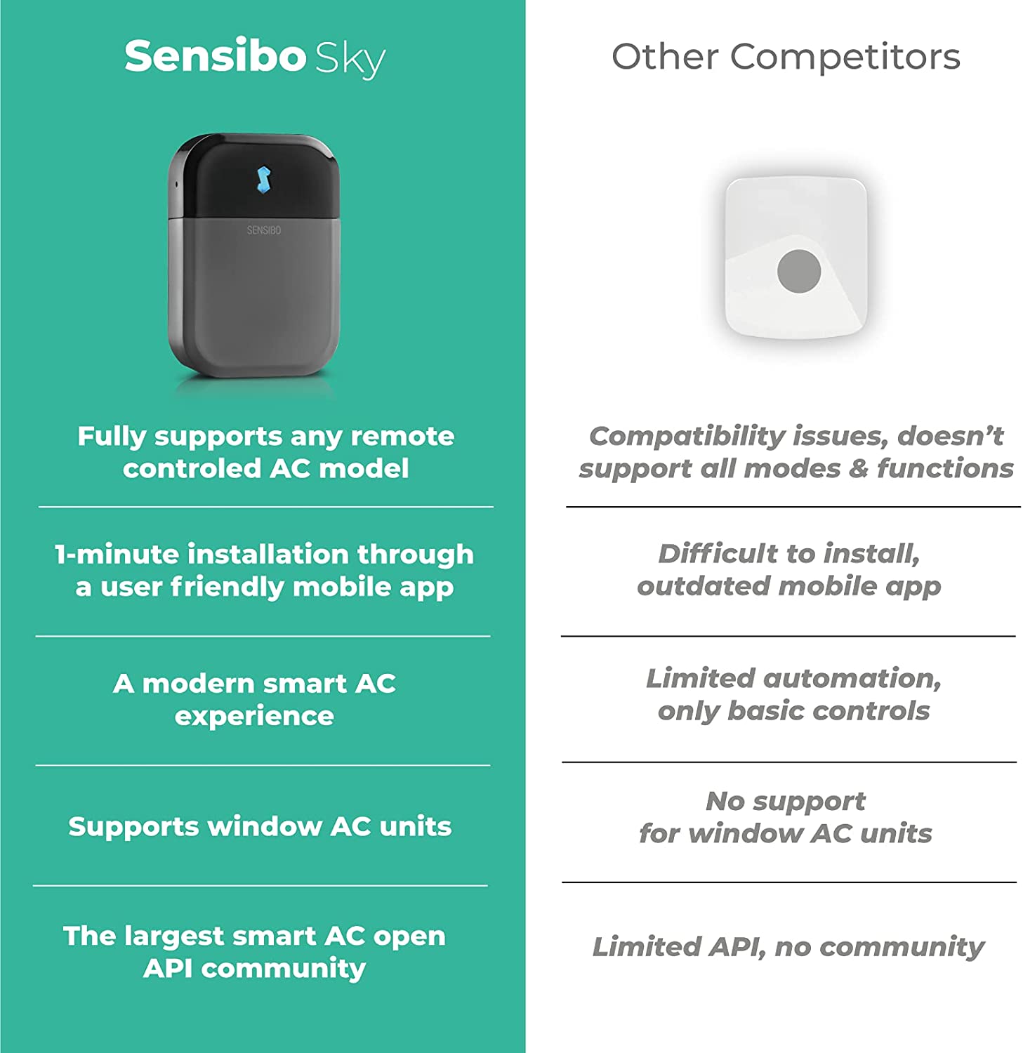 Sensibo Sky - Điều khiển điều hoà thông minh, tích hợp cảm biến - Ảnh 4