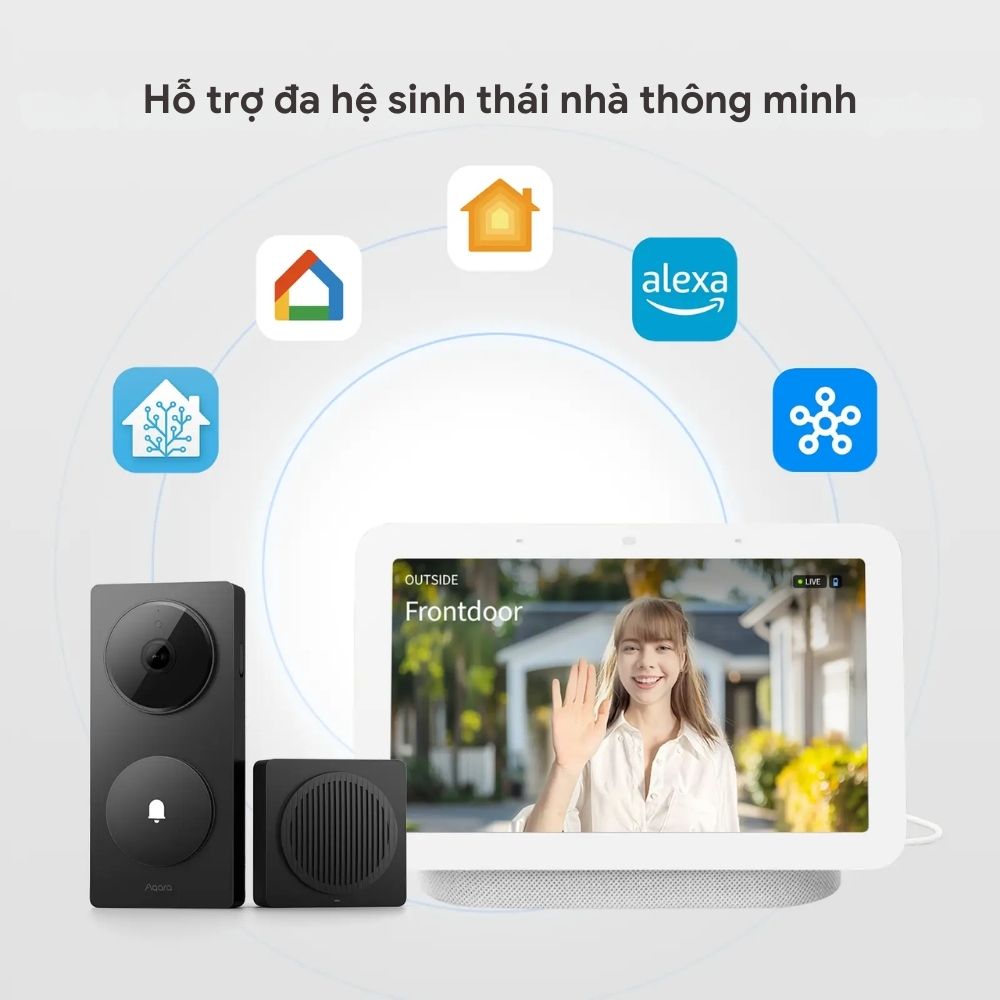 Chuông cửa Camera Hub Aqara G410 2K hỗ trợ dùng Pin - Ảnh 6